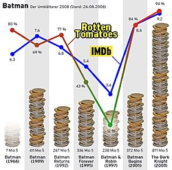 Listă De Filme Cu Batman