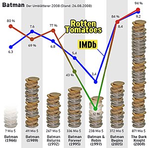 The Dark Knight: Handlung, Produktion, Synchronisation