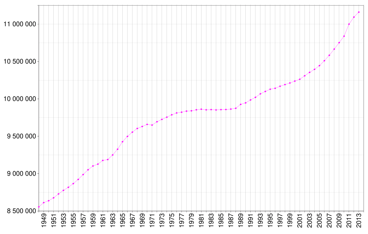 Brussels Climate Chart