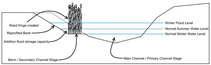 File:Bermed Channel.png