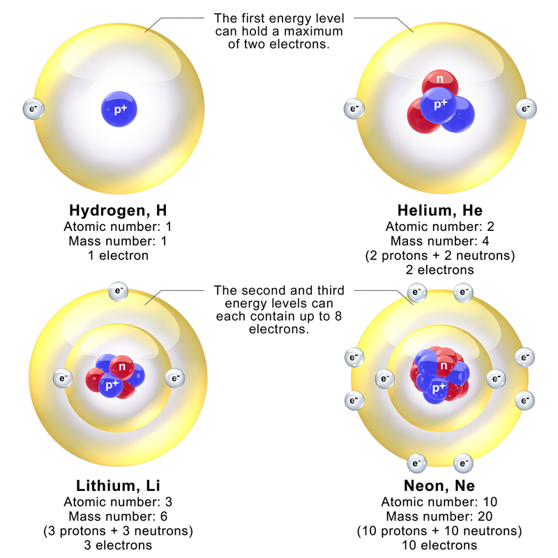 800px-Blausen_0342_ElectronEnergyLevels.