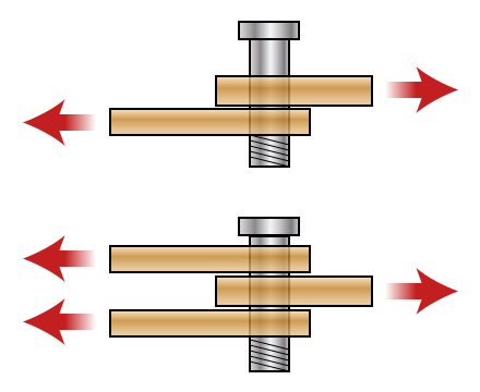 File:Bolt-in-shear.svg