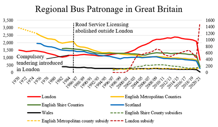 Bus patronage by geography Busgraph2.png