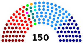 Elecciones parlamentarias de Chile de 1973