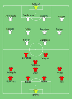 Formation of Chile against Peru