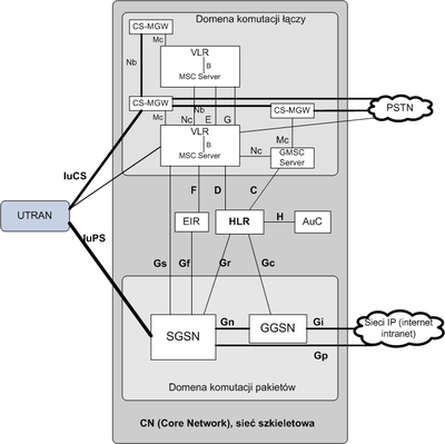 Universal Mobile Telecommunications System