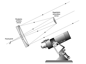 Light path in a Cassegrain reflecting telescope Cassegrain.en.png