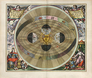 איור מתוך ספר המתאר את המודל ההליוצנטרי, משנת 1660.