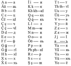 Чеченский алфавит 1992 года