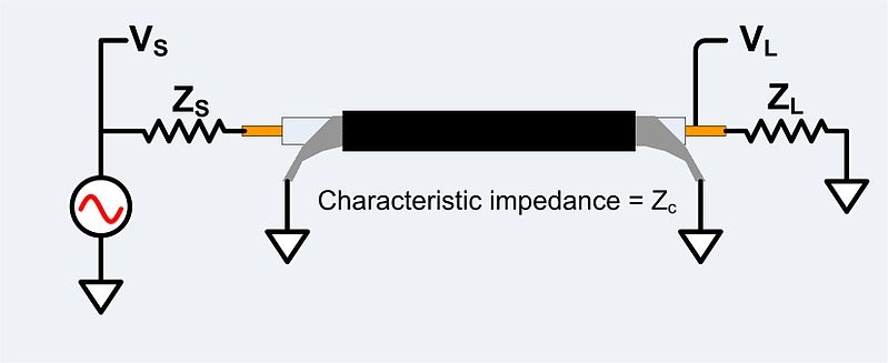 File:Coaxial transmission line wih one source and one load.jpg