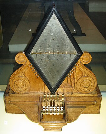Cooke and Wheatstone's five-needle, six-wire telegraph (1837)