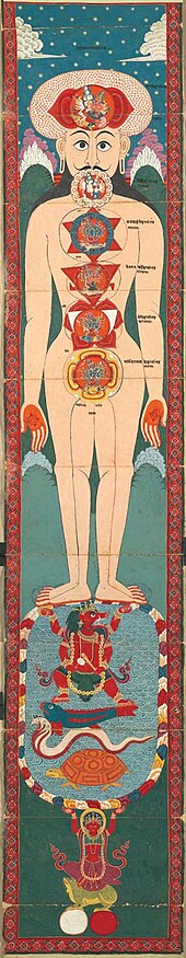 Chakras in the subtle body (Nepal, 17th century) Cosmicman.jpg