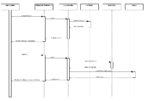 Miniatura para Diagrama de secuencia