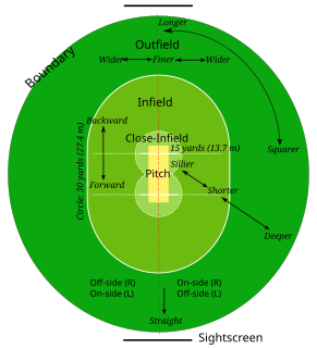 Cricket field grassy ground on which the game of cricket is played