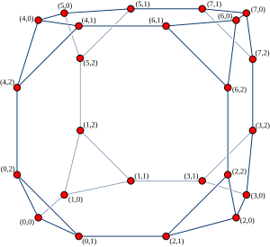 The cube-connected cycles of order 3, arranged geometrically on the vertices of a truncated cube. Cube-connected cycles.svg