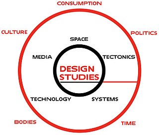 <span class="mw-page-title-main">Design studies</span> Academic field