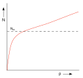 Vorschaubild der Version vom 15:59, 17. Nov. 2009