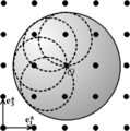 Limiting sphere: obtained by the rotation around the origin of the refelction(Ewald) sphere
