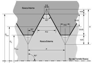 Compatible con Dormido Eliminar Estándar de rosca unificado - Wikipedia, la enciclopedia libre