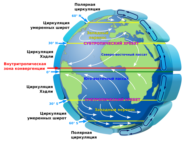 Циркуляция атмосферы — Википедия
