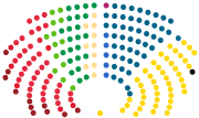 Vignette pour Parlement de Finlande