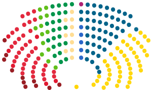 Δομή του Κοινοβουλίου της Φινλανδίας