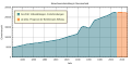 Vorschaubild der Version vom 17:35, 16. Feb. 2012