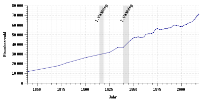 Einwohnerentwicklung von Landshut von 1840 bis 2017
