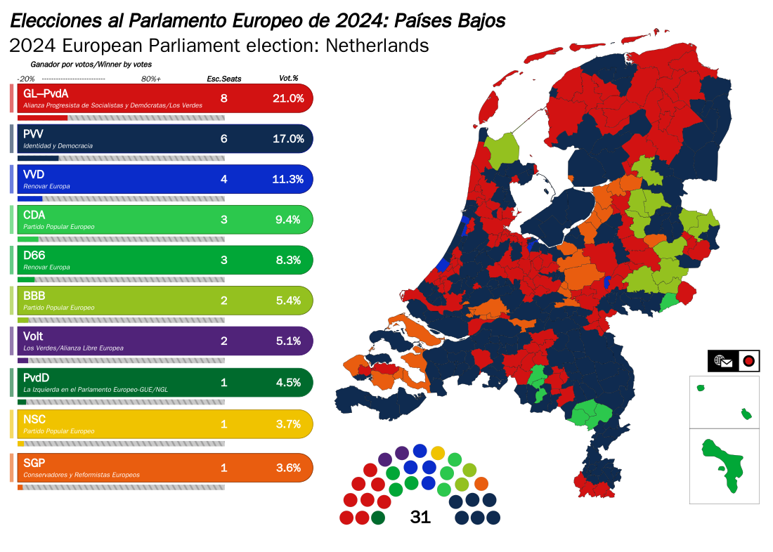 2024年歐洲議會選舉 (荷蘭)