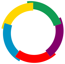 Fichier:Emblem_of_La_Francophonie.svg