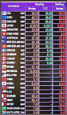 Indian bank singapore forex rates