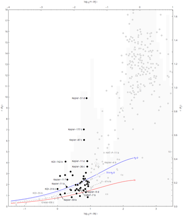 File:Exoplanet Mass-Radius Scatter Super-Earth.png