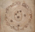 Abad pertengahan planisphere menunjukkan zodiak dan planet-planet klasik . Planet-planet diwakili oleh tujuh wajah.