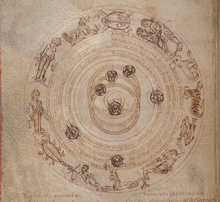Medieval depiction of the zodiac and the classical planets. The planets are represented by seven faces. F4.v. zodiac circle with planets - NLW MS 735C.png
