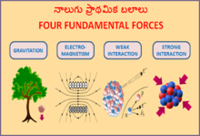 FOUR FUNDAMENTAL FORCES.png