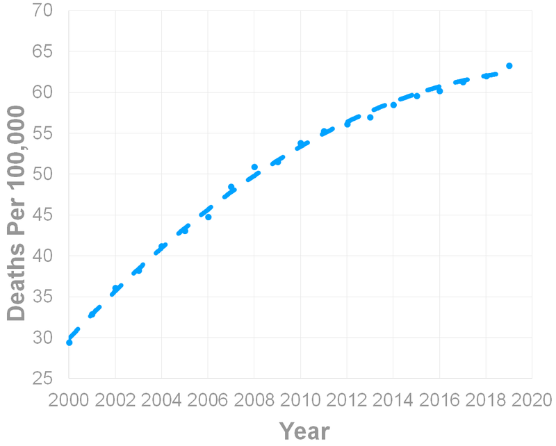 How Much Physical Activity Do Older Adults Need? - Symmetry Physical Therapy