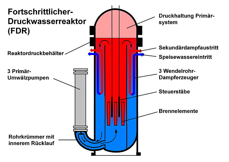 File:Fortschrittlicher Druckwasserreaktor.jpg