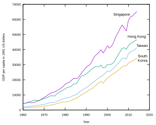 <span class="mw-page-title-main">Tiger economy</span> National economy that undergoes rapid growth