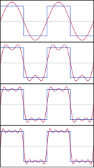 Serie di Fourier