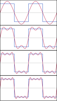 189px-Fourier_Series.svg.png