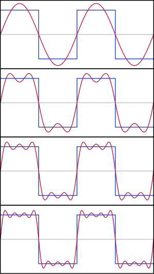 Fourier Series.svg