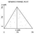 w:Funnel plot