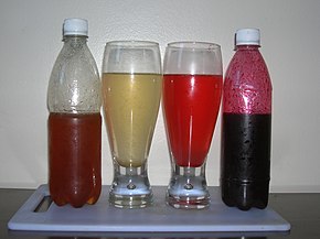 Fruit-flavoured squash, before and after being mixed with water Garcinia indica yellow and red syrups and drinks.jpg