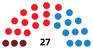 GijonCouncilDiagram2003.svg