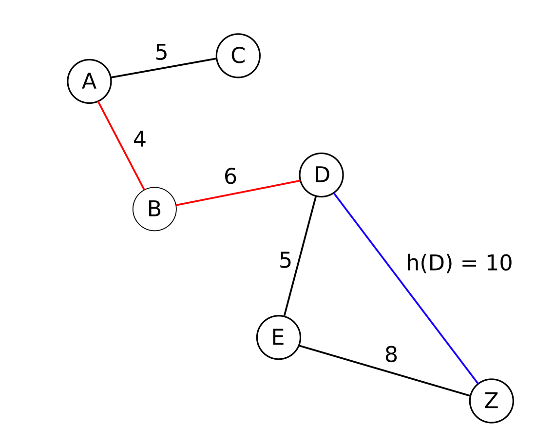 تجريبية (خوارزميات)