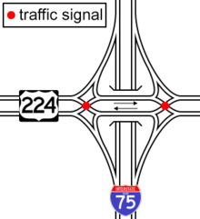 Plan of rejected diverging diamond interchange in Findlay, Ohio I-75 US 224 interchange.png