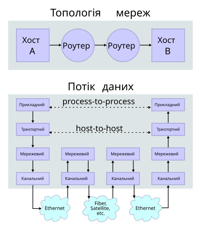 Файл ips. SIP В стеке TCP IP. IPS файл.