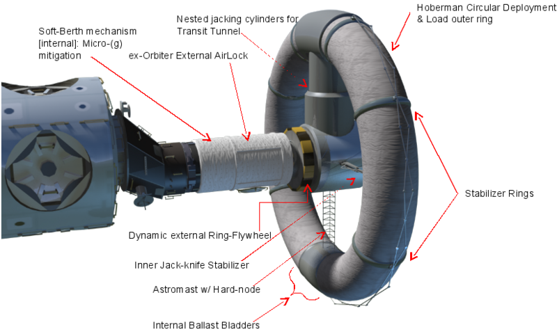 File:ISS demo annotated.png