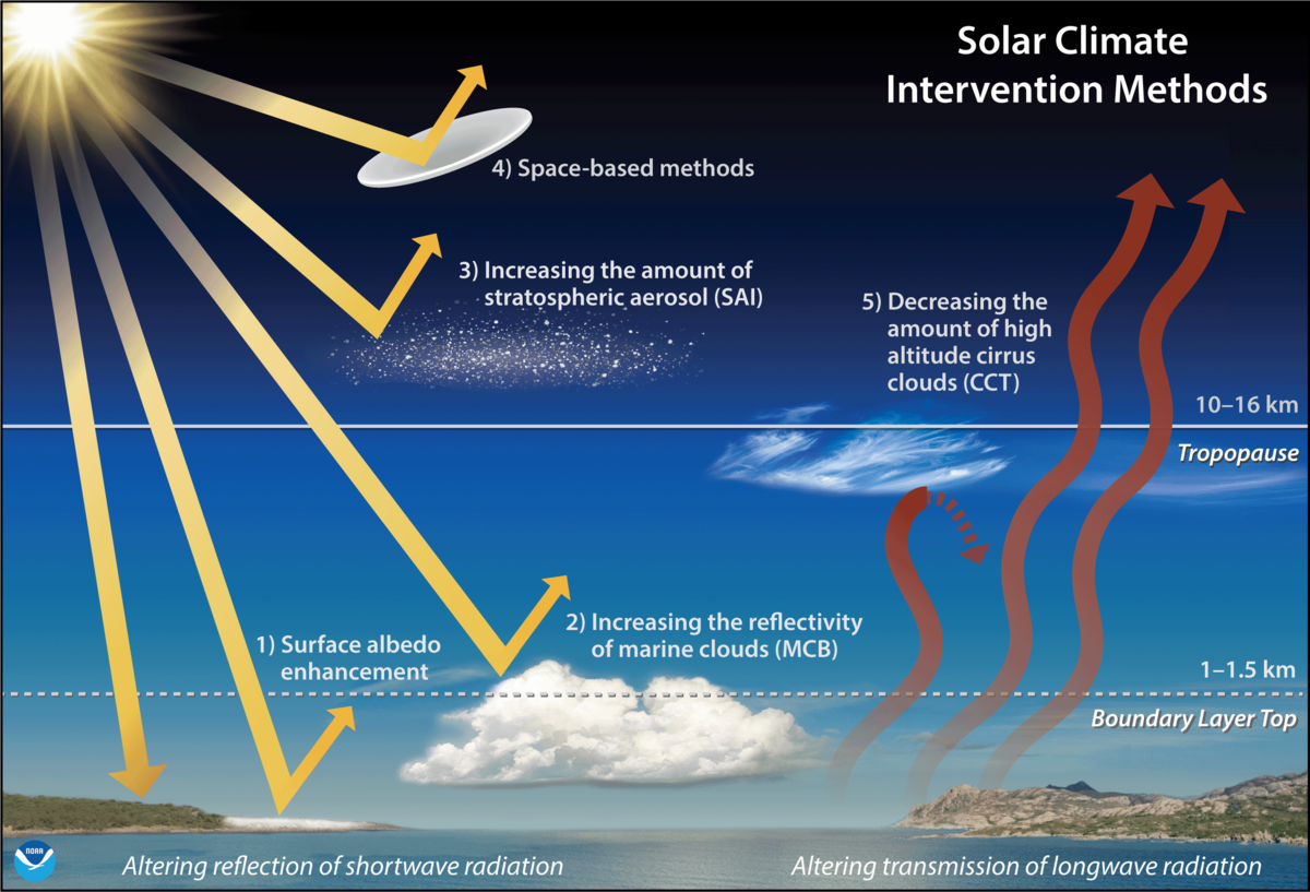 5. Intervention levels at various temperature/humidity combinations.