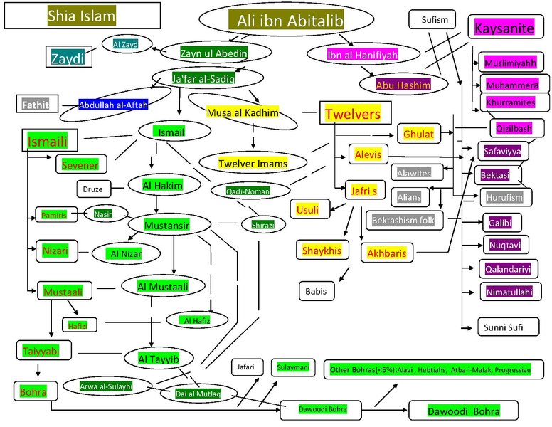 File:Imam chart-kay-suf-fathite.pdf